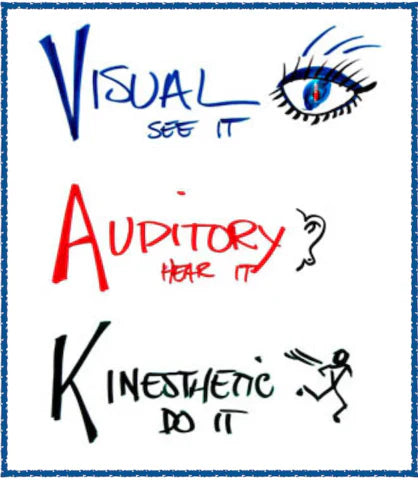 Unlocking Literacy Success: Exploring the Benefits of the Orton-Gillingham Approach