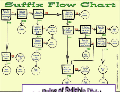 Poster Set  (POS-SET)